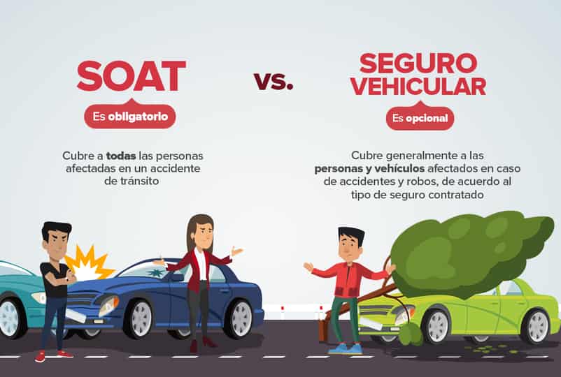 SOAT vs. Seguro Vehicular: ¿Cuál es la diferencia?